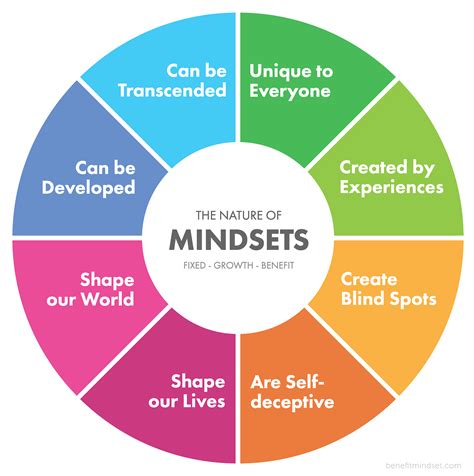 types of mindset coaches.